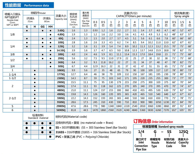 实心方形喷嘴