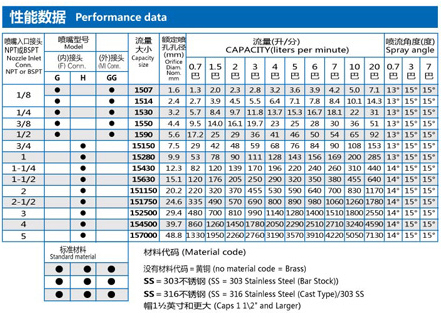 窄角15°实心喷嘴