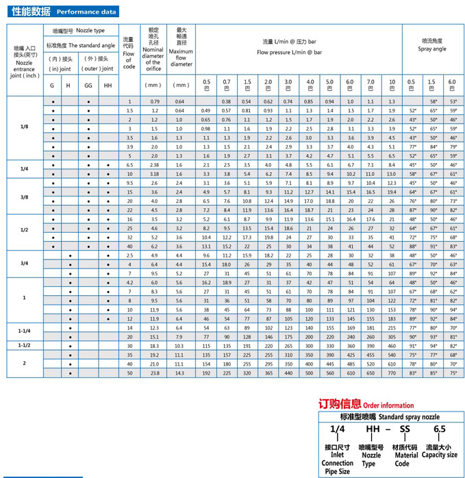 实心锥形喷嘴