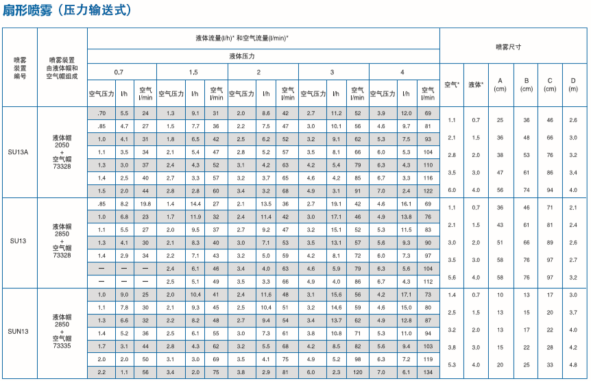 扇形压力式1